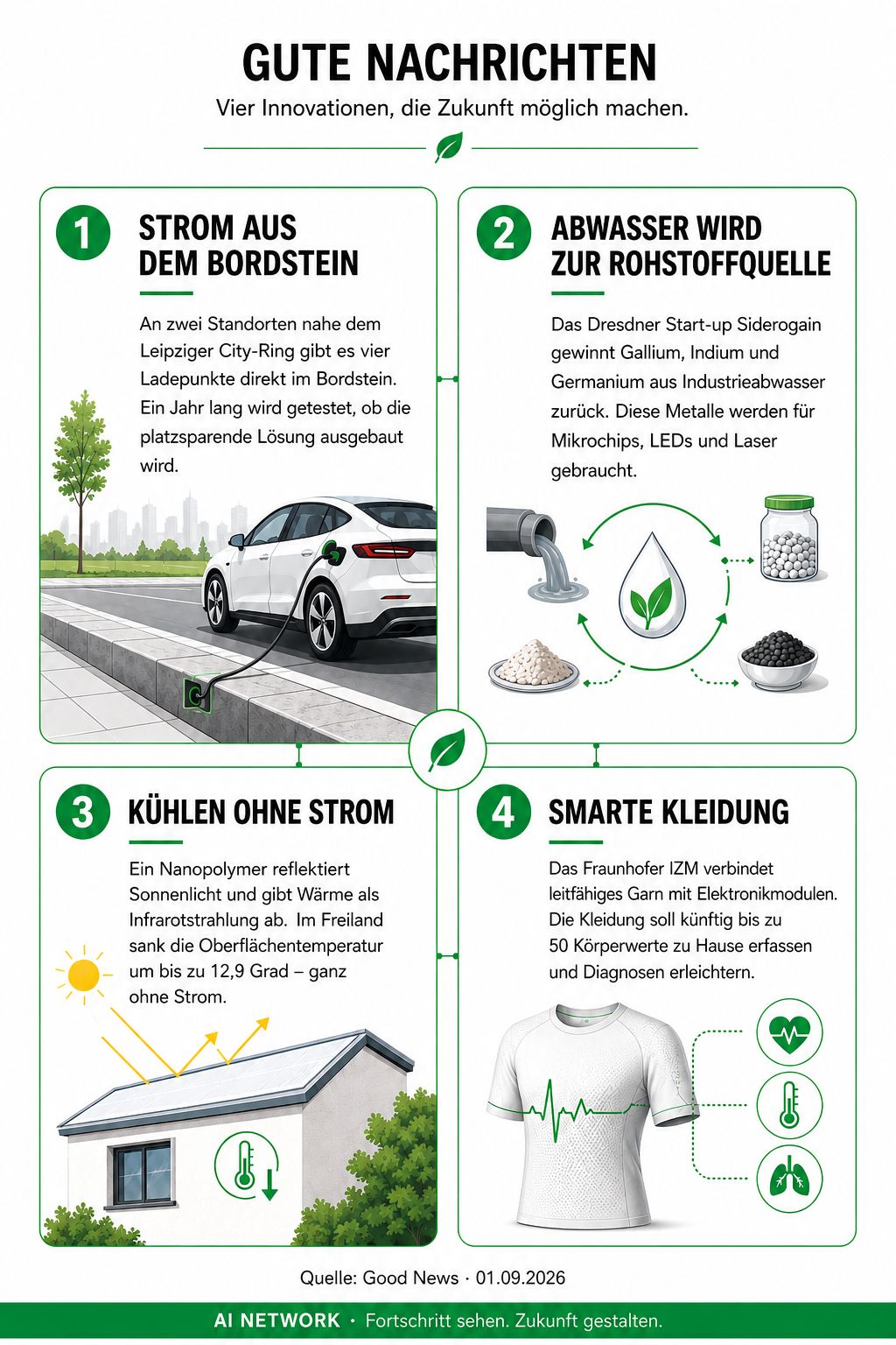 Gute Nachrichten: vier Innovationen