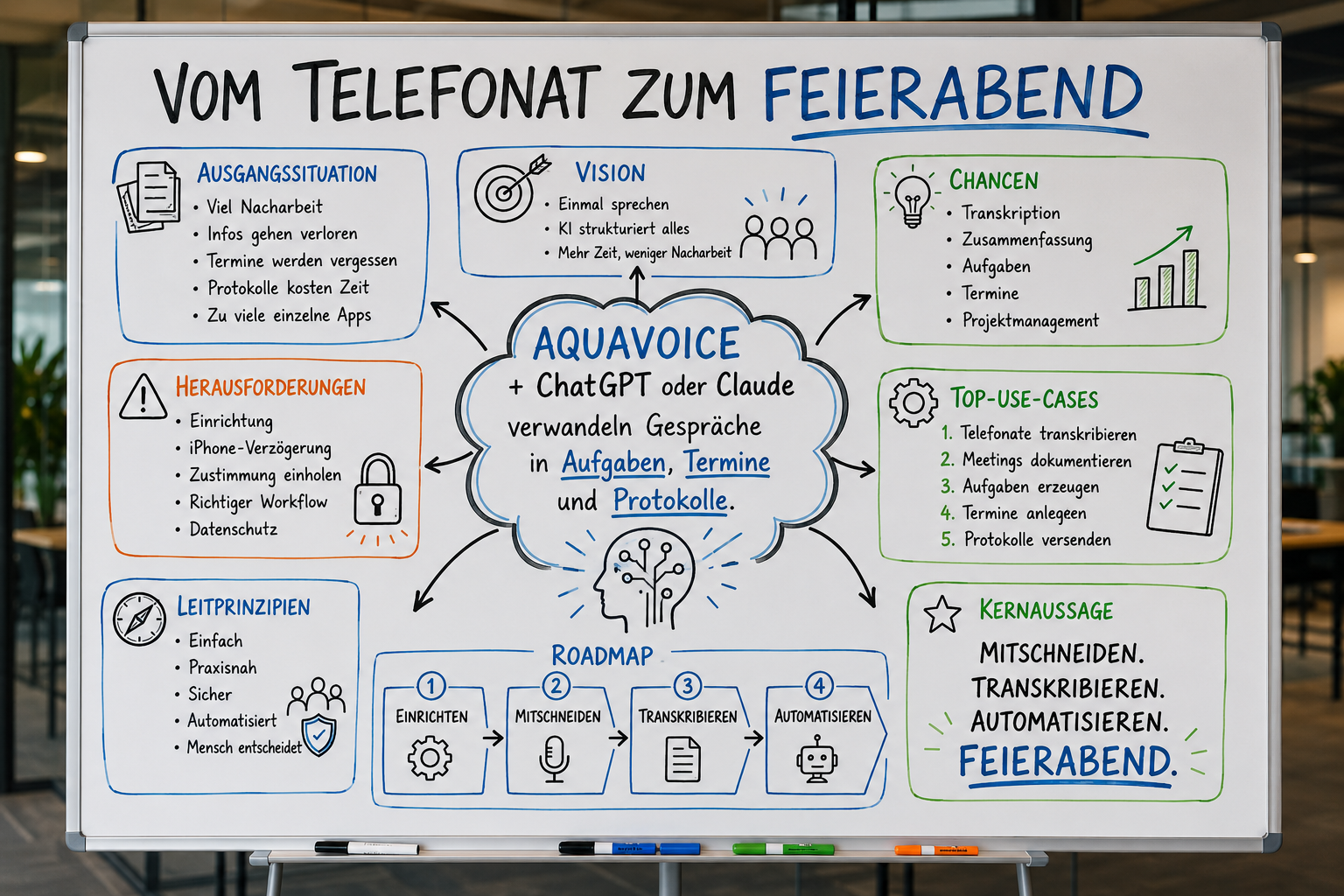 Vom Telefonat zum Feierabend · Graphic Recording