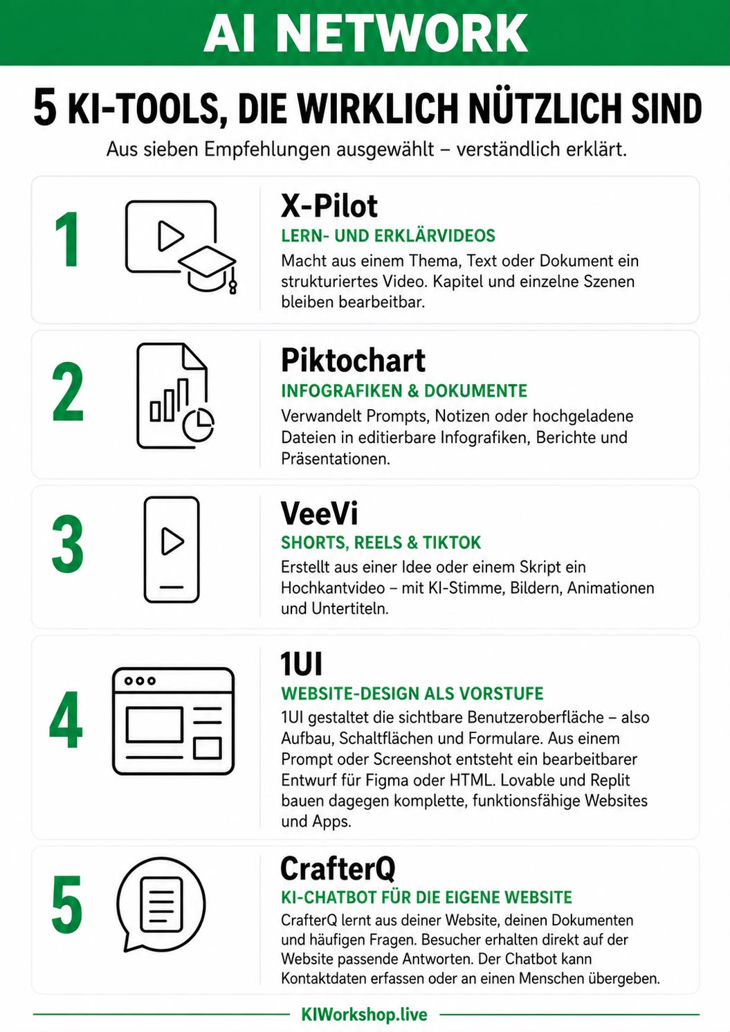 5 KI-Tools, die wirklich nützlich sind