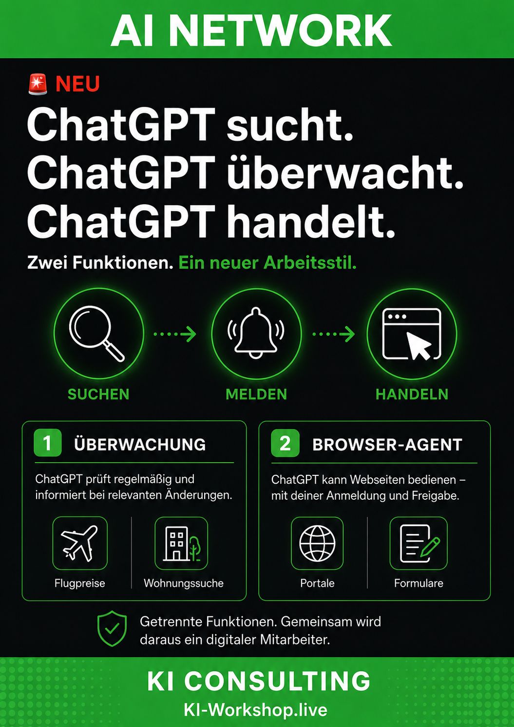 ChatGPT sucht. Überwacht. Handelt.