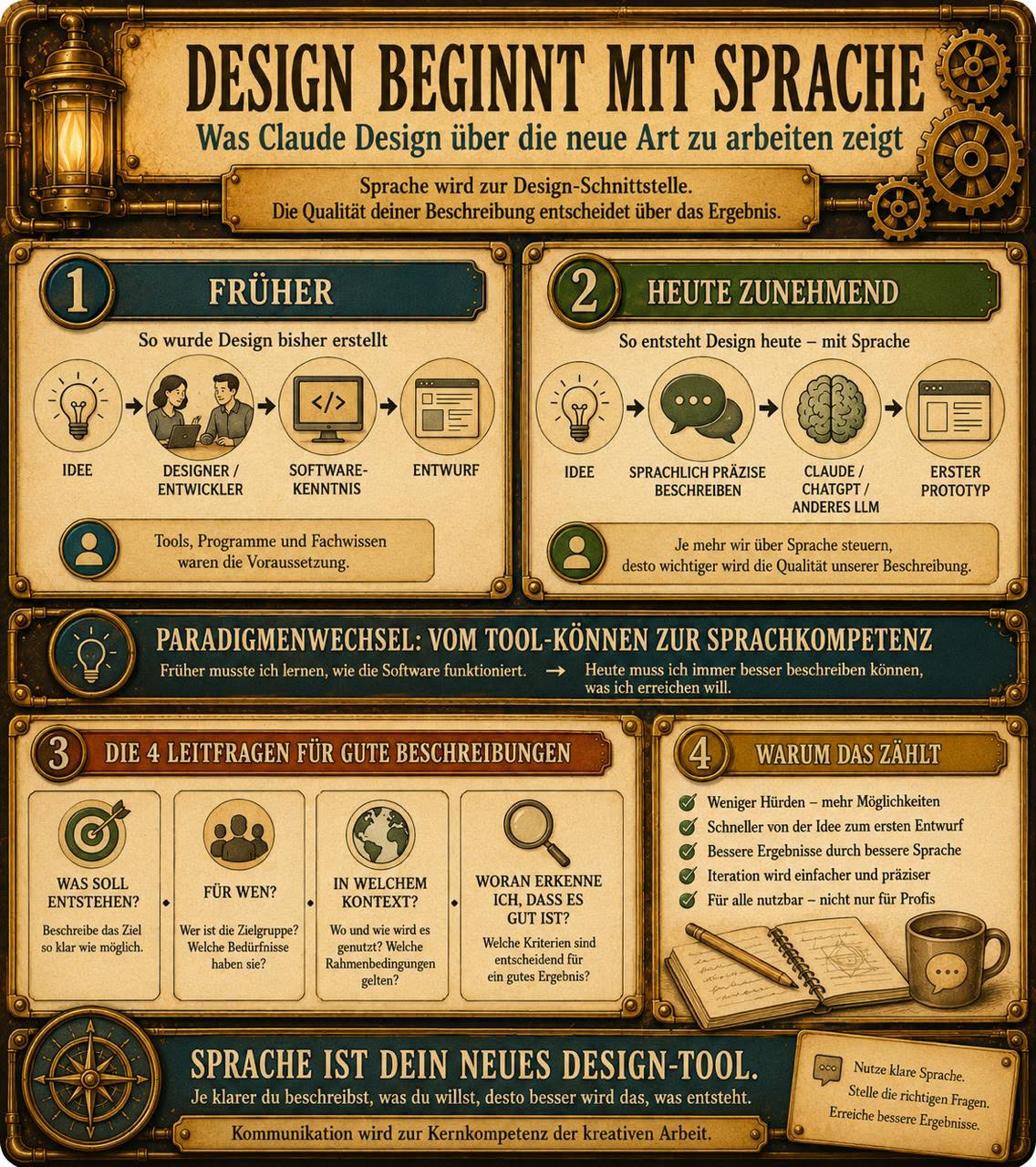 Design beginnt mit Sprache