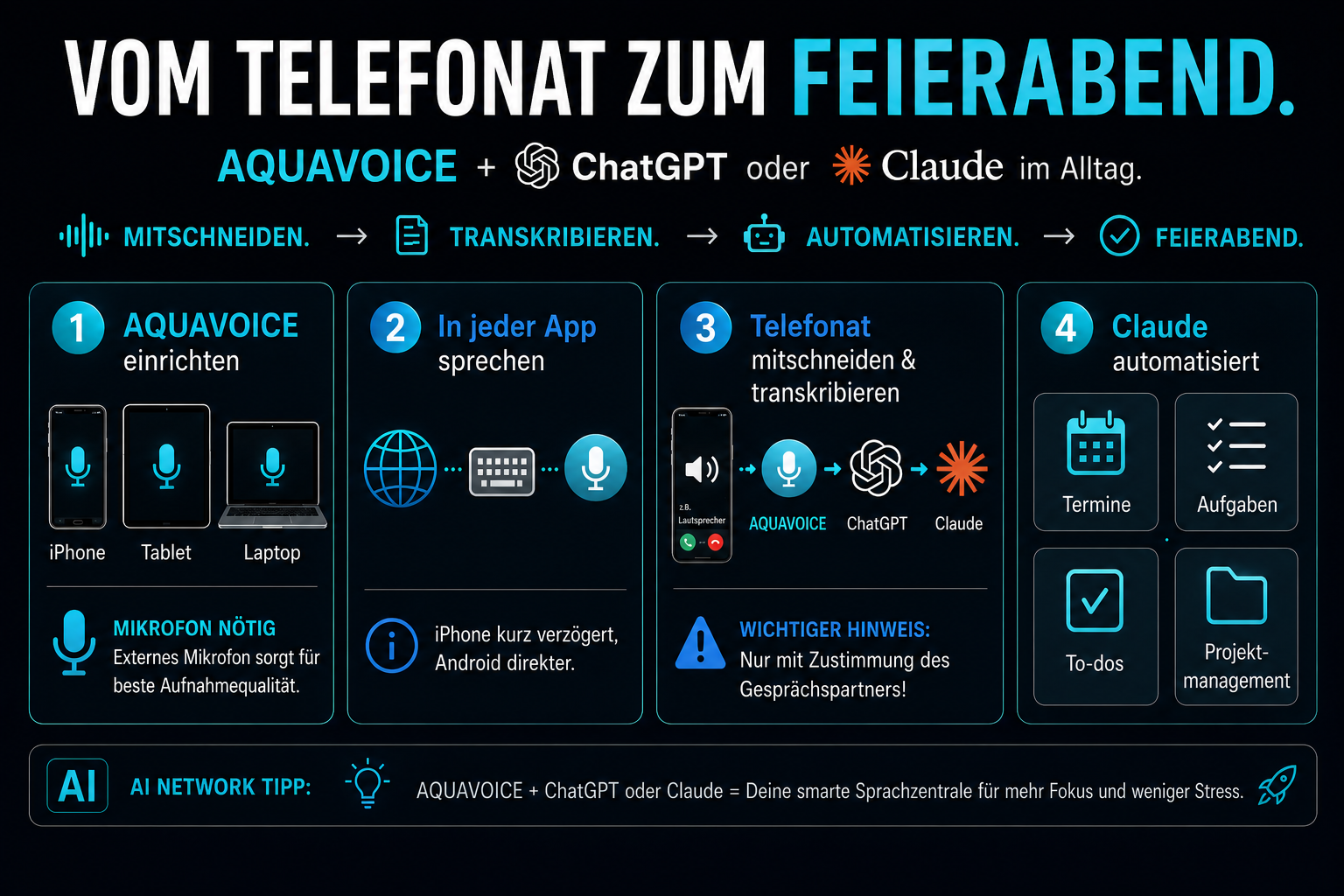 Vom Telefonat zum Feierabend · Projektgrafik