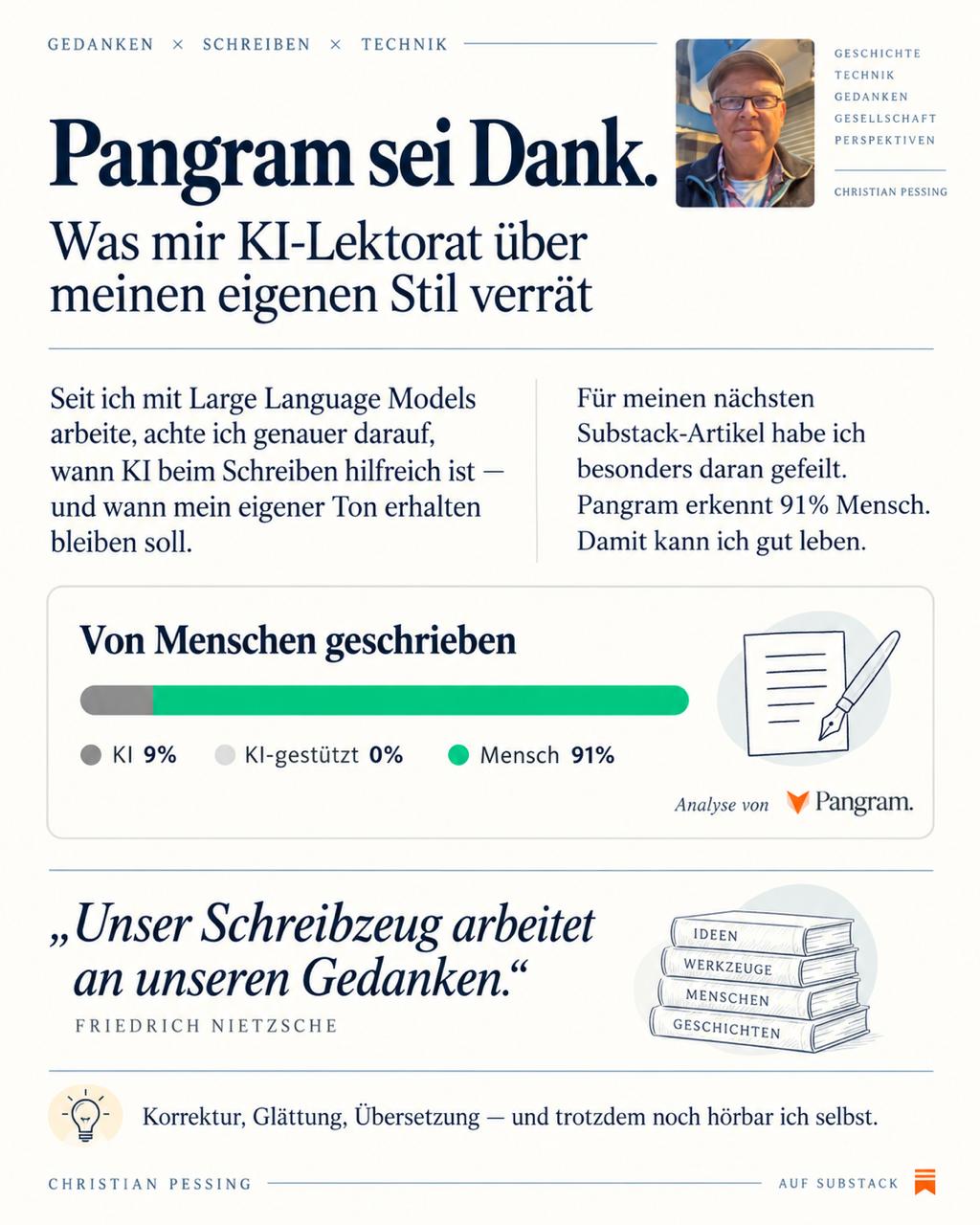 Pangram sei Dank – KI-Lektorat und eigener Stil
