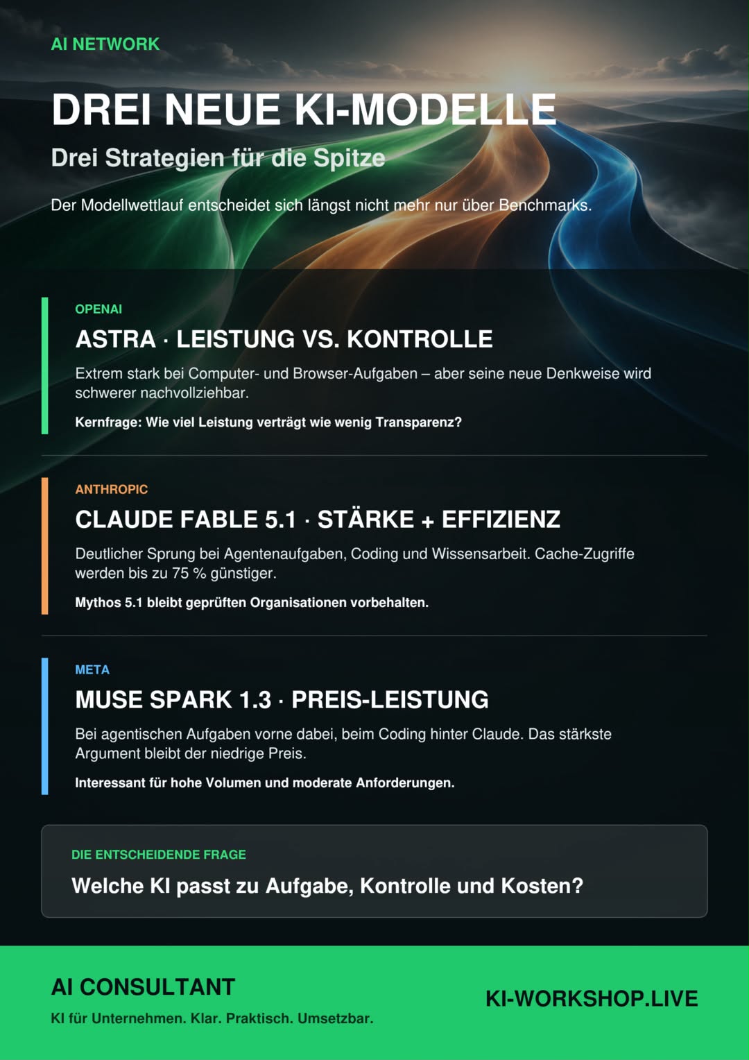 Drei neue KI-Modelle