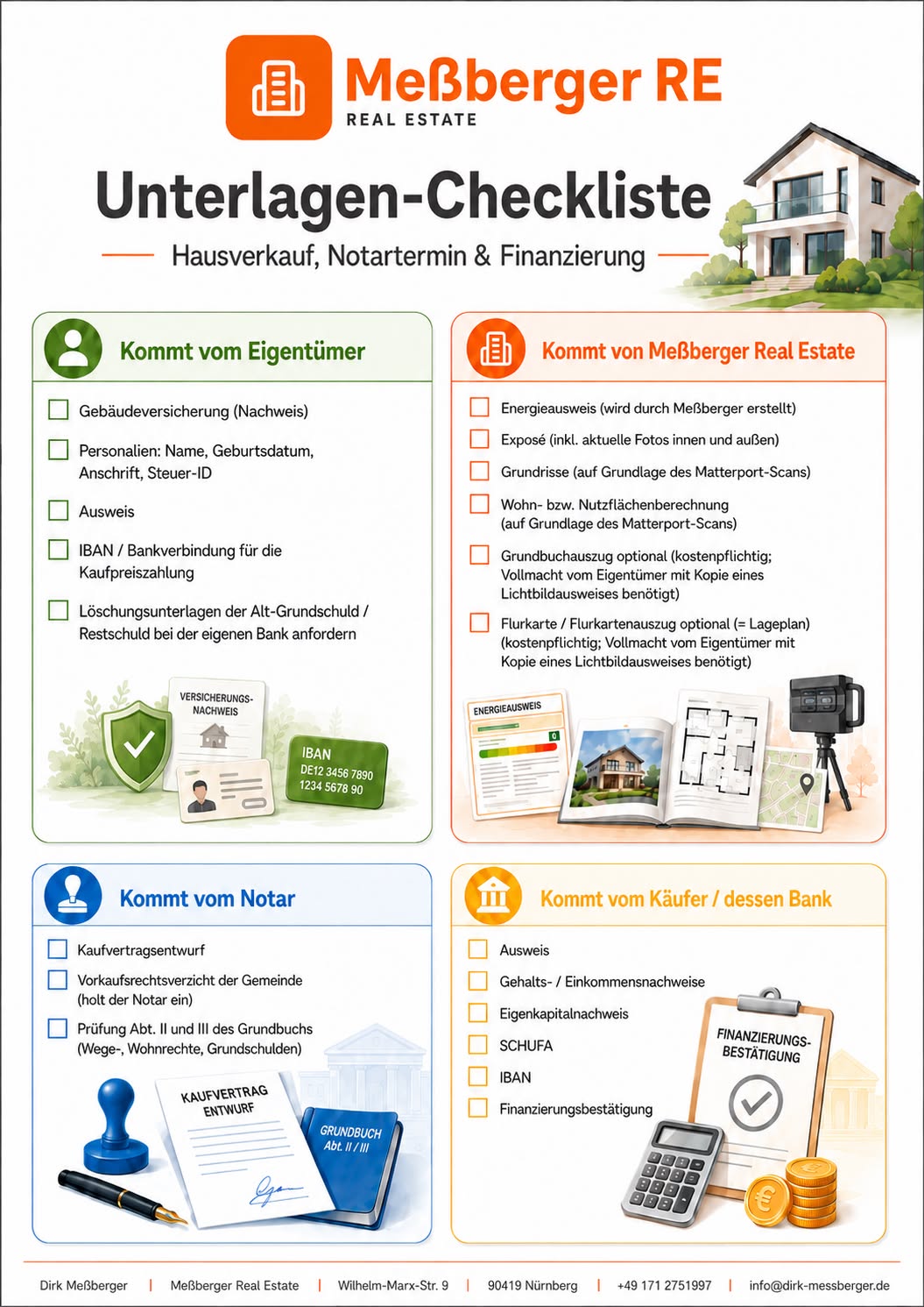 Unterlagen-Checkliste: Hausverkauf, Notar & Finanzierung