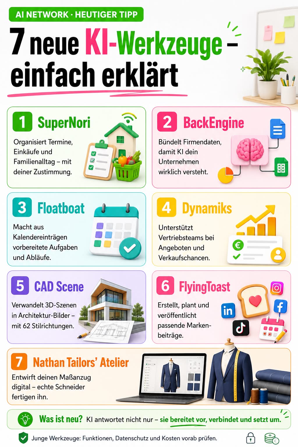 7 neue KI-Werkzeuge – einfach erklärt