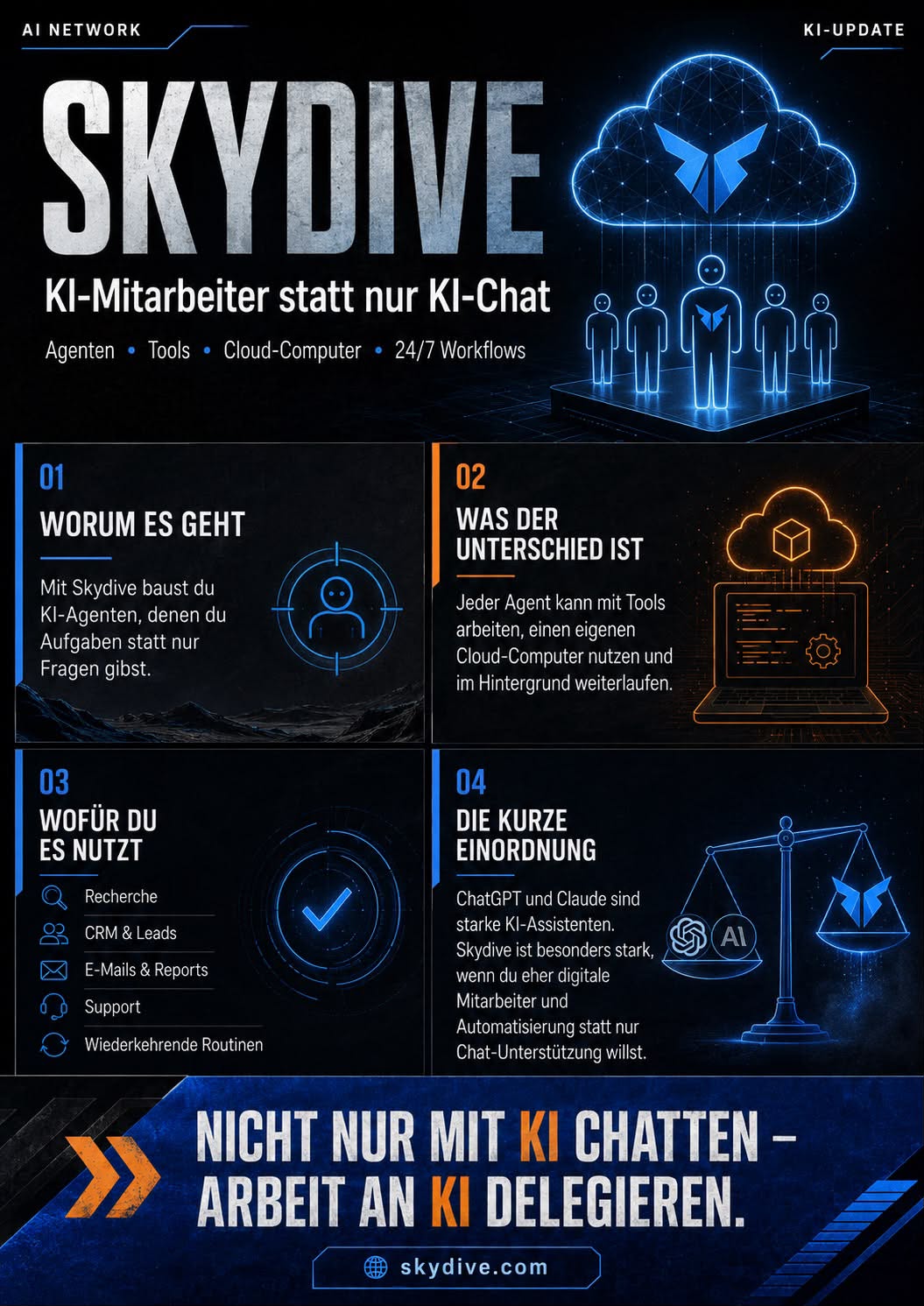 Skydive – KI-Mitarbeiter statt nur KI-Chat